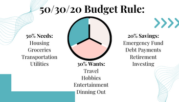 50/30/20 budget method
